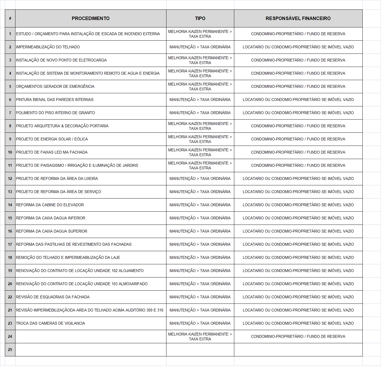OBRAS CONDOMINIAIS - TAXA ORDINÁRIA E TAXA EXTRA 22.12.2025.png