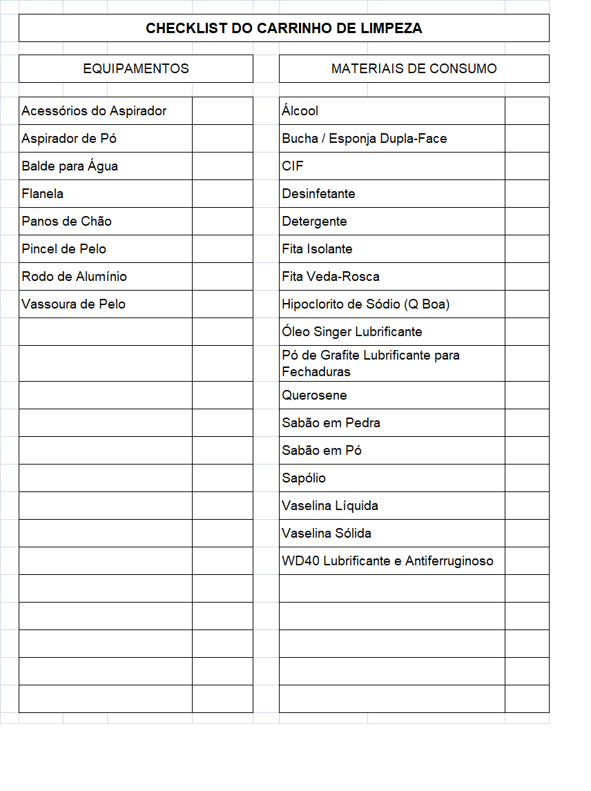 CA 05 J1-A e J2-B - Checklist do Carrinho de Higienização e Limpeza 01.02.2020.png